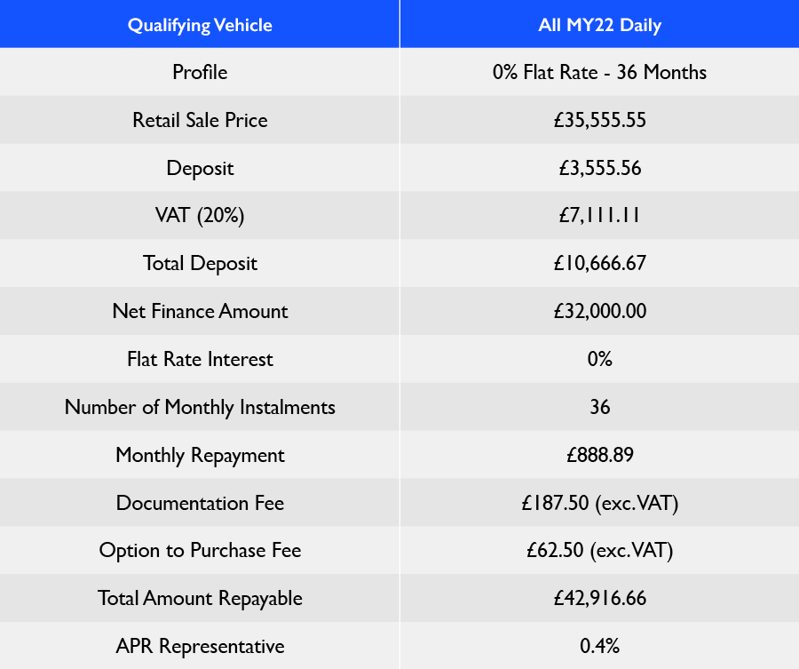 IVECO DAILY HIRE PURCHASE